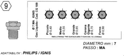 Set 5 ugelli 7ma gas Gpl piano cottura Ignis MICROMIC