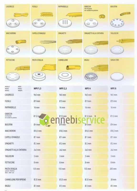 trafila spaghetti per macchina della pasta mpf1,5 fimar FIMAR